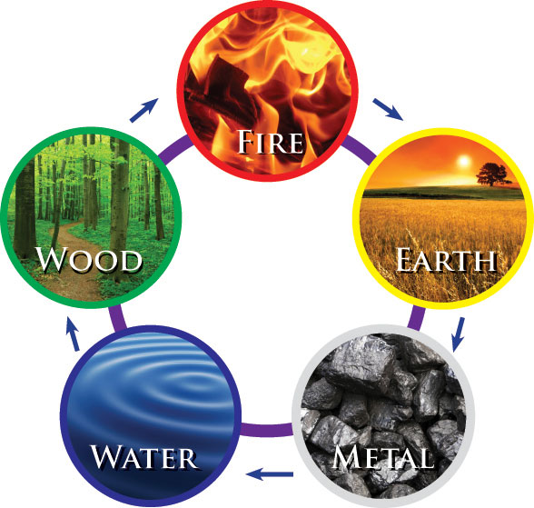 Feng shui 5 elements