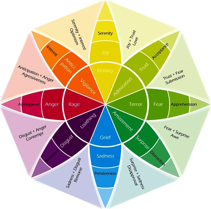 Effect of color on psychology